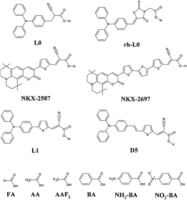 Molecular structures of the L0, rh-L0, NKX-2587, NKX-2697, L1 and D5 dyes, and of benzoic acid (BA), 4-aminobenzoic acid (NH2-BA), nitrobenzoic acid (NO2-BA), acetic acid (AA), trifluoroacetic acid (AAF3) and formic acid (FA).