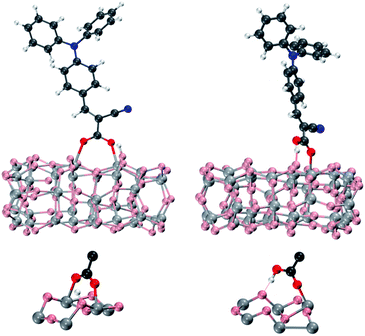 Top: optimized geometries of the L0 dye adsorbed onto the (TiO2)38 cluster in bridged bidentate (BB, left) and monodentate (M, right) anchoring geometries. Bottom: details of the anchoring region for BB and M adsorption modes.