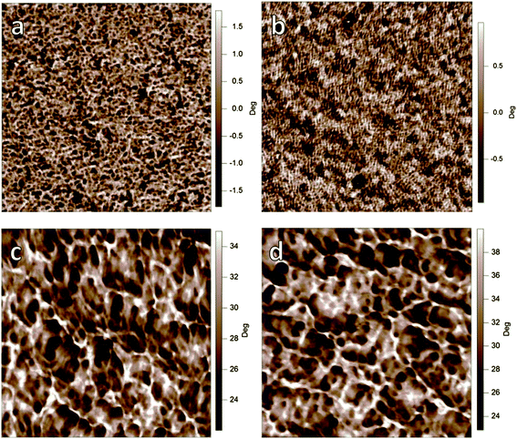 AFM phase images (2 × 2 μm) of (a) C6,2-C6,2, (b) C8,4-C6,2, (c) C6,2-C6,2F and (d) C8,4-C6,2F-based BHJ devices processed with dichlorobenzene.