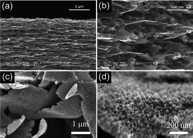 (a) Low- and (b) high-magnification cross-section SEM images of PANI-NF–graphene composite film, reprinted from ref. 73 with permission. (c) and (d) SEM images of PANI vertically aligned on graphene oxide nanosheets, reprinted from ref. 74 with permission.