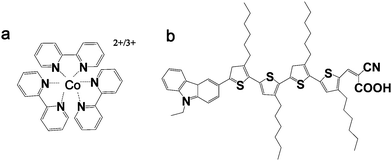 Chemical structures of: (a) cobalt(ii)/(iii) tris(2,2′-bipyridine) complexes and (b) MK2.