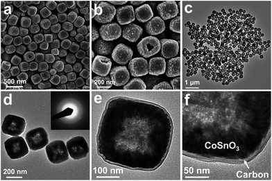 (a and b) FESEM and (c and d) TEM images of CoSnO3@C nanoboxes, of which the SAED pattern is shown in the inset of (d); (e) a free-standing CoSnO3@C nanobox; and (f) a uniform carbon coating layer on the surface of CoSnO3 nanoboxes.