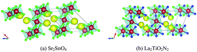 Crystal structures of (a) Sr2SnO4 and (b) La2TiO2N2. Blue atoms are N, green atoms are O, red atoms are (a) Sn and (b) Ti, and yellow atoms are (a) Sr and (b) La. Structure (b) is generated by substitution of all Sr atoms in (a) with La atoms, all Sn atoms in (a) with Ti atoms, and 1/2 of the O atoms in (a) with N atoms.