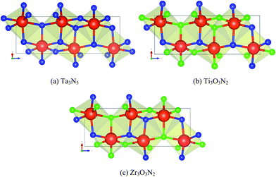 Crystal structures of (a) Ta3N5, (b) Ti3O3N2, and (c) Zr3O3N2. Blue atoms are N, green atoms are O and red atoms are (a) Ta, (b) Ti, and (c) Zr. Structures (b) and (c) are generated by substituting all Ta atoms in (a) with Ti atoms and Zr atoms respectively and substituting 3/5 of the N atoms in (a) with O atoms. However, note that the positions of the O atoms in (b) and (c) are not identical.