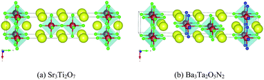 Crystal structures of (a) Sr3Ti2O7 and (b) Ba3Ta2O5N2. Blue atoms are N, green atoms are O, red atoms are (a) Ti and (b) Ta, and yellow atoms are (a) Sr and (b) Ba. Structure (b) is generated by substitution of all Sr atoms in (a) with Ba atoms, all Ti atoms in (a) with Ta atoms, and 2/7 of the O atoms in (a) with N atoms.