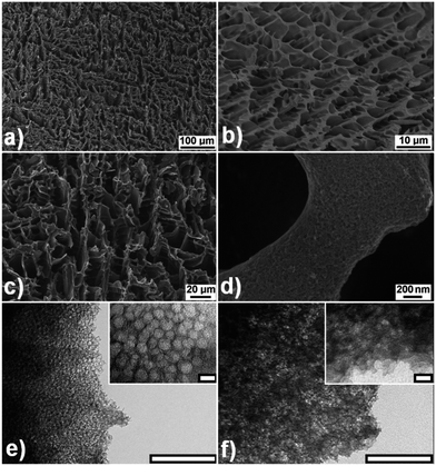 (a–d) SEM images of HPC scaffolds. Images show: (a) the monolithic character of the HPCs, (b) the interconnected macroporous structure evident before etching of the colloidal silica and (c) a similar interconnected macroporous structure after etching. (d) Higher resolution SEM shows a roughened morphology consistent with mesopores. Representative TEM images of (e) KCU-C 12–1 (f) KCU-C 12–2 (scale bars for TEM images are 200 nm for the larger images and 20 nm for the inset images).