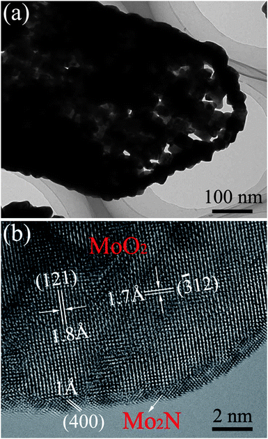 Synthesis of Mo 2 N nanolayer coated MoO 2 hollow nanostructures