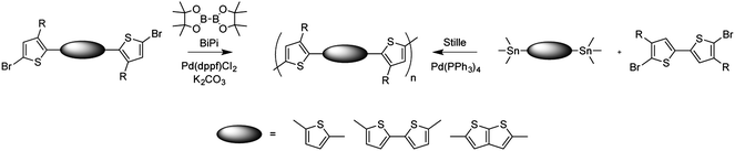 Use of bis(pinacolato)diboron (BiPi) in a mild form of polymerization by Suzuki cross-coupling (ref. 102).