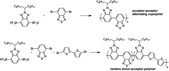 Use of trifluoroborate salts in Suzuki cross-coupling polymerization reactions (ref. 103).