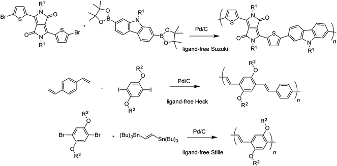 Heterogeneously catalyzed Suzuki, Heck, and Stille reactions applied to the synthesis of conjugated polymers (ref. 107).