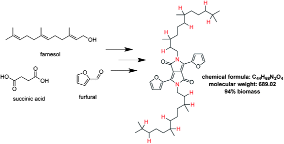 Proposed DPPF unit alkylated with a farnesol derivative derives 94% of its molecular weight from biomass. All atoms except those labeled in red are derived from natural materials.