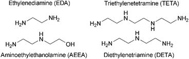 Structures of tested polyamines.