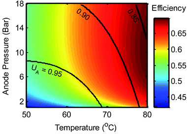 Open-circuit efficiency of the EMAR system based on experimentally derived KCO2 values and eqn (10). Black lines are contours of amine utilization, UA, from eqn (16).