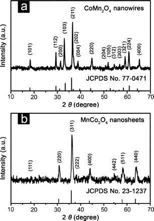 XRD patterns of (a) hierarchical CoMn2O4nanowires (from CMO-0) and (b) MnCo2O4nanosheets (from CMO-50) scratched from stainless steel foil.