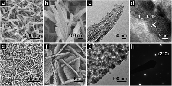 
            FESEM and TEM characterization of a crystallized CoMn2O4nanowire array and MnCo2O4nanosheet array grown on stainless steel foil: (a) top view and (b) enlarged view of a nanowire array; (c) TEM image of an individual crystallized CoMn2O4nanowire. (d) Lattice fringes from the nanowire. (e and f) FESEM images of a hierarchical MnCo2O4nanosheet array. (g) TEM image of a MnCo2O4nanosheet and (h) the corresponding SEAD pattern.