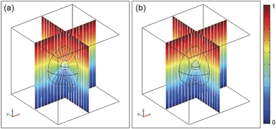 Normalized temperature profile and heat flux streamline for a spherical thermal cell with a = 0.1 m and b = 0.4 m. (a) n = 4. (b) n = 1. Streamlines of thermal flux are also represented by white color in the panel.