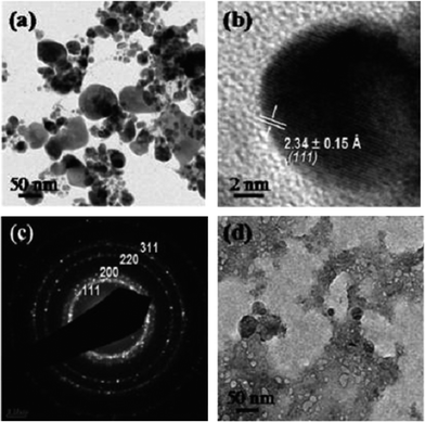 Low-resolution (a) and high-resolution (b) TEM images of AgNPs produced in marine sediment humic acid solution with the corresponding SAED pattern (c) of the AgNPs. A low-resolution TEM image of the as-prepared marine sediment humic acid solution is shown for comparison (d) (reproduced from ref. 52 with permission, © 2007 American Chemical Society).