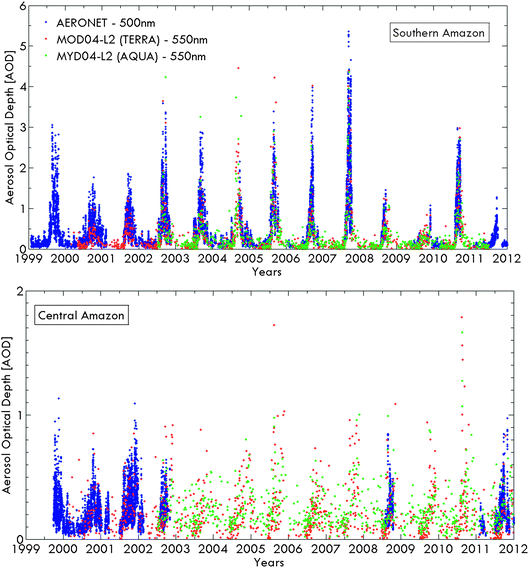 
          (a) Time series of aerosol optical depth at the PVH site with MODIS (550 nm) and AERONET (500 nm) retrievals from 1999 to 2012. (b) Time series of aerosol optical depth from the central Amazonia TT34 site with MODIS retrievals at 550 nm from 2000 to 2012.