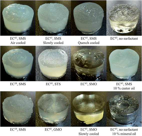 Comparison of oleogels prepared using a variety of formulations and cooling methods. All oleogels were prepared using soybean oil and 11 wt% EC (viscosity indicated by superscript), with the exception of the gel containing mineral oil, which was prepared with 14 wt% EC. Surfactants, where noted, were included at 3.67 wt%. Castor oil and mineral oil were included as a wt% replacement of the oil component. All samples were taken from the bottom few cm of the oleogels.
