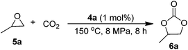 Synthesis of propylene carbonate from propylene oxide and CO2.