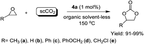 Synthesis of various carbonates catalyzed by fluorous polymers-R3P+X−.