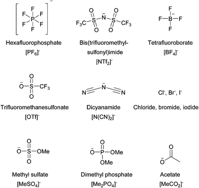 Selection of anions used in modern ionic liquids.