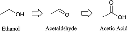 Reaction scheme for ethanol oxidation.