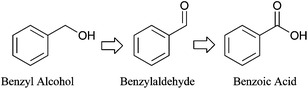 Reaction scheme for benzyl alcohol oxidation.