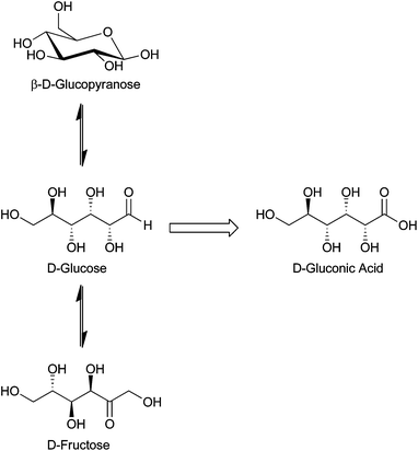 Major glucose oxidation products reported in the literature. Fructose is an isomerization product of glucose at high pH and temperature. Only β-d-glucopyranose is shown to simplify the scheme. Other possible cyclic isomers include α-d-glucopyranose, α-d-glucofuranose, and β-d-glucofuranose.