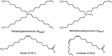 Ions that were used to synthesize the highly hydrophobic ionic liquids used in this article.