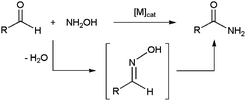 Catalytic synthesis of primary amides from aldehydes and hydroxylamine.
