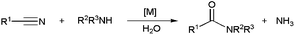 The hydrolytic amidation of nitriles with amides.