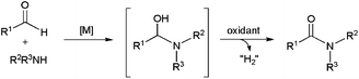 One-pot oxidative amidation of aldehydes with amines.