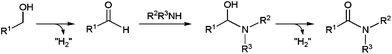 One-pot transformation of alcohols to amides.