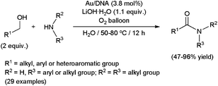 Synthesis of amides from alcohols by means of a gold nanohybrid catalyst.