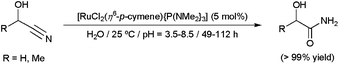 Cyanohydrins hydration with complex [RuCl2(η6-p-cymene){P(NMe2)3}].