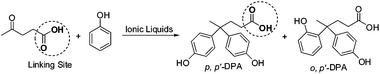 BAILs catalyzed condensation of levulinic acid and phenol.