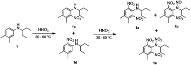 Conventional two-step dinitration of N-(1-ethylpropyl)-3,4-xylidine (1) in the batch system.