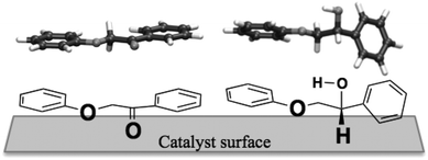 DFT-optimised 3D structures of the ketone 1 (top left) and the alcohol 2 (top right) and a possible approach of these to the catalyst surface (bottom).