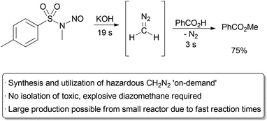 Preparation and immediate use of diazomethane.