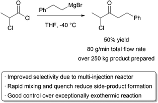 A highly exothermic Grignard reaction.