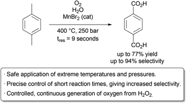 Selective oxidation in supercritical water.