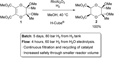 Hydrogenation with an immobilized heterogeneous catalyst.