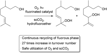 Automated recycling of a biphasic catalyst system.