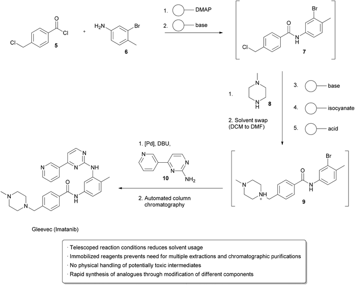 Multistep synthesis of Imatinib (Gleevec).49