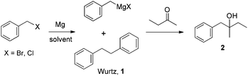 Benzyl Grignard reaction.