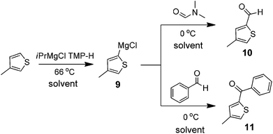 Grignard reaction of 3-methyl thiophene.