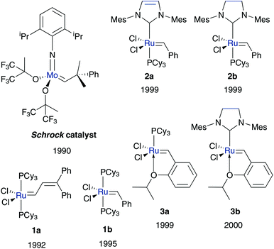 
          Schrock, Grubbs 1st generation 1, Grubbs 2nd generation 2 and Hoveyda–Grubbs3 (pre)catalysts.