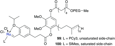 Catsurf 99 and 100 with PQS as a covalently bound surfactant.106,107