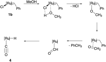 Decomposition of Grubbs precatalysts 1b to monohydride species 4 in the presence of methanol.27
